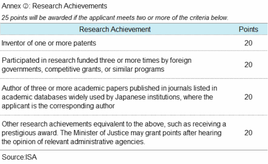 Research Achievements for HSP point